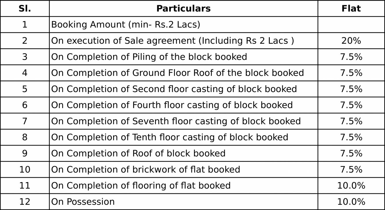 Images for Payment Plan of Amaya Amaya Residences Payment Plan