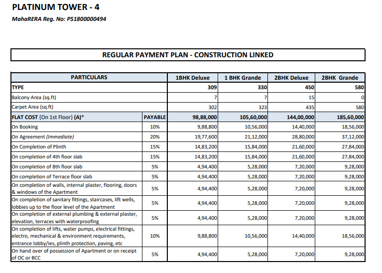 tower-4 Construction Linked Payment (CLP) Payment Plan