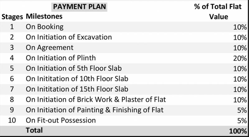  tower-4 Images for Payment Plan of Platinum Tower 4