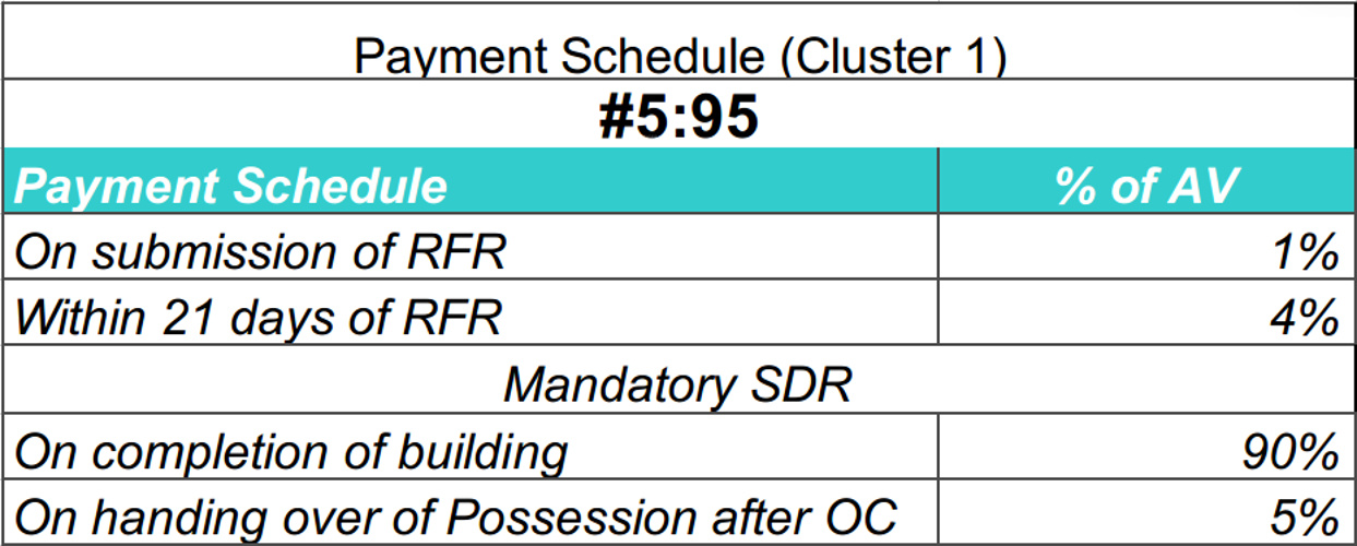 Images for Payment Plan of Piramal Vaikunth Cluster 1 Payment Plan