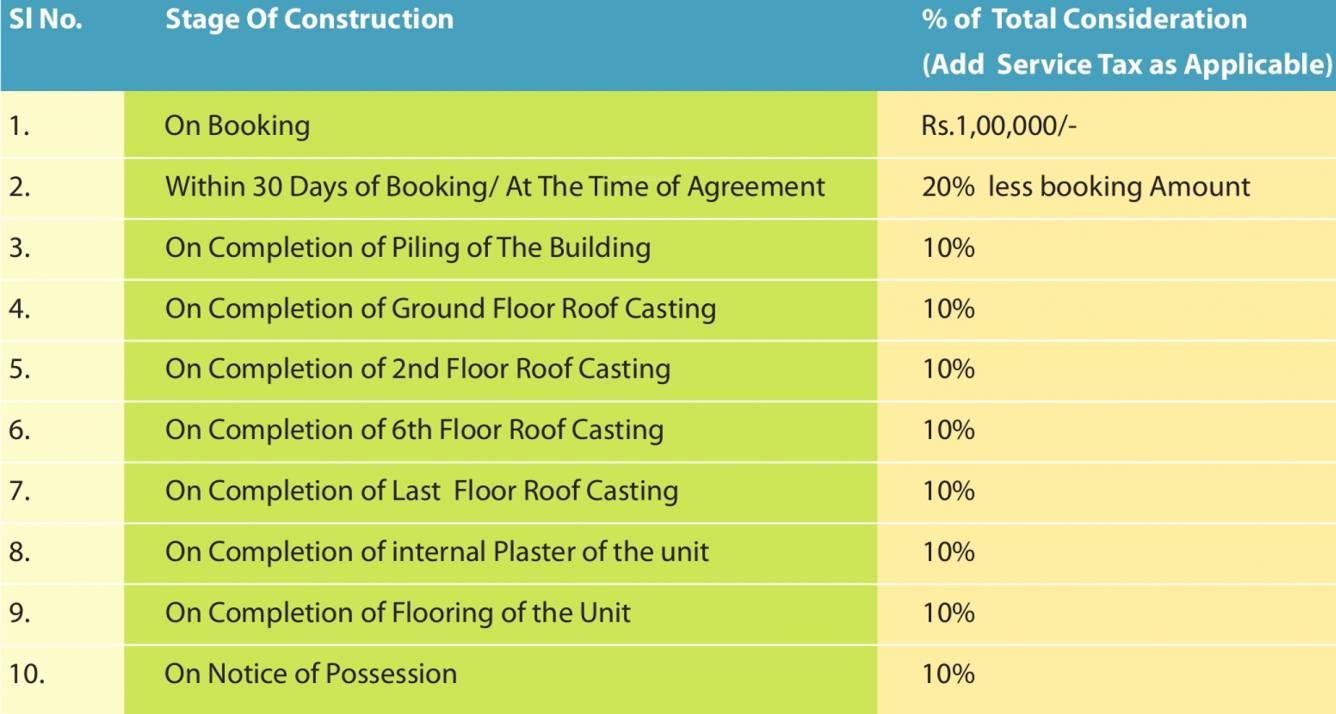 Images for Payment Plan of Fortune Heights Payment Plan