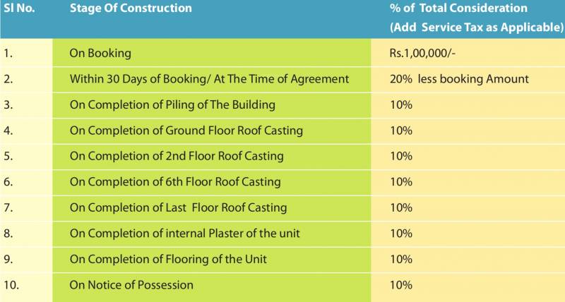  heights Images for Payment Plan of Fortune Heights