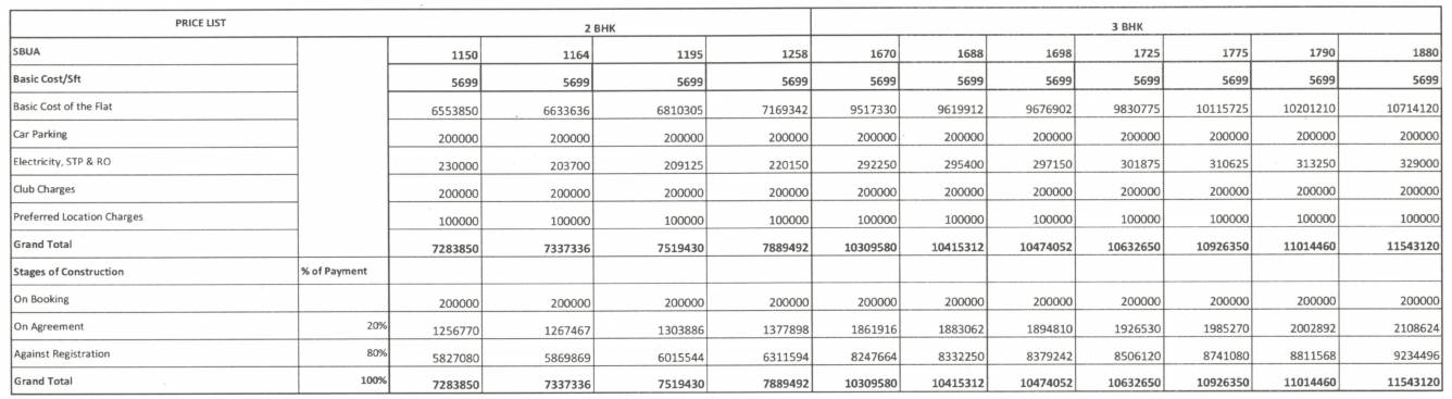 pranavam Construction Linked Payment (CLP) Payment Plan