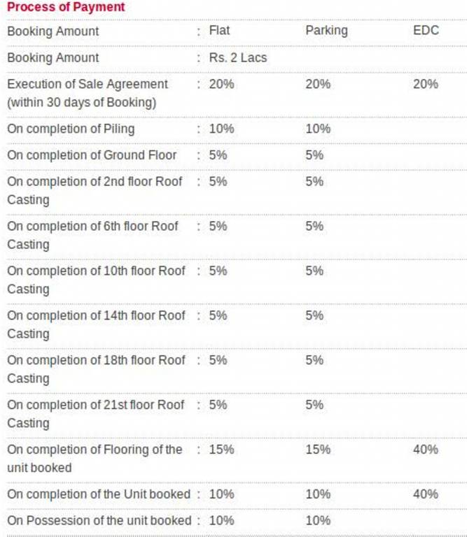 orchard-126 Images for Payment Plan of Oswal Orchard 126 Payment Plan