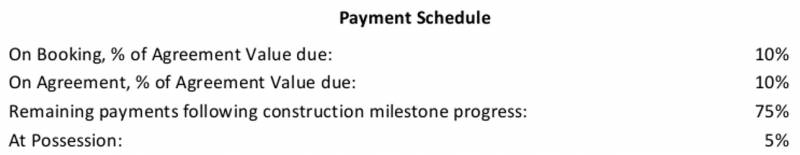 Images for Payment Plan of Brigade Juniper At Ochards