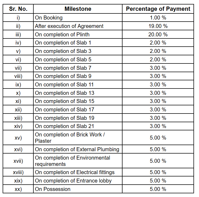 centrum Construction Linked Payment (CLP) Payment Plan
