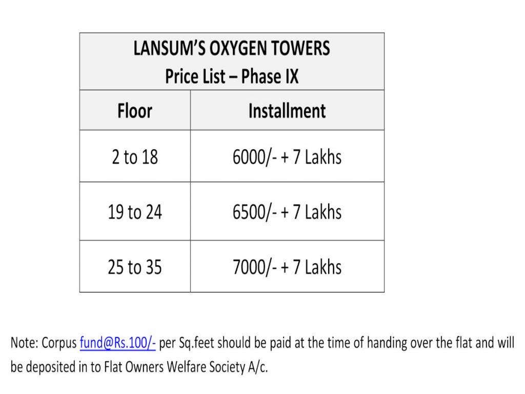 oxygen-towers Construction Linked Payment (CLP) Payment Plan
