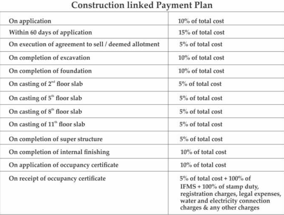 Images for Payment Plan of Raheja Maheshwara Payment Plan
