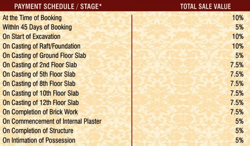 Images for Payment Plan of SVP The Imperial Gulmohur Vasant Payment Plan