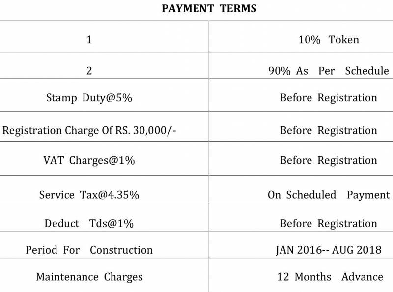  nakshatra Images for Payment Plan of Metro Nakshatra