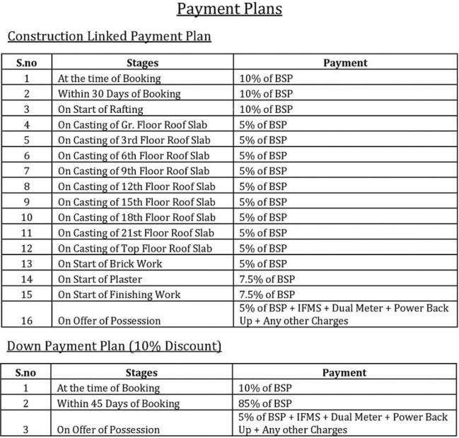 Images for Payment Plan of Avj Amba Homes