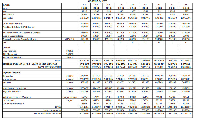 risington Construction Linked Payment (CLP) Payment Plan