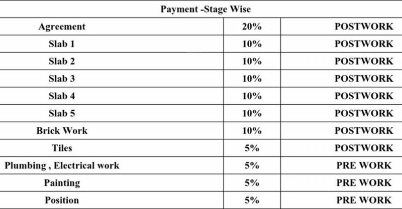 Images for Payment Plan of Surath Sunrise Dwelling