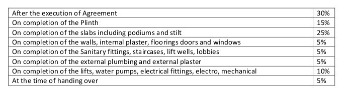 heights-a-and-b-wing Construction Linked Payment (CLP) Payment Plan