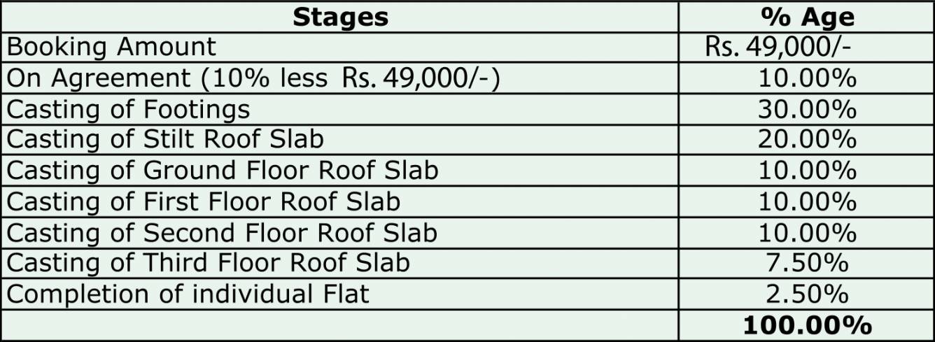 Images for Payment Plan of Vakil Daffodils Payment Plan