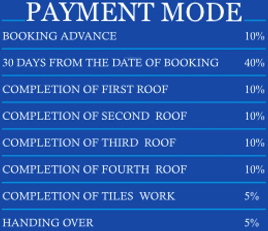 Images for Payment Plan of Sri Aarudra Payment Plan