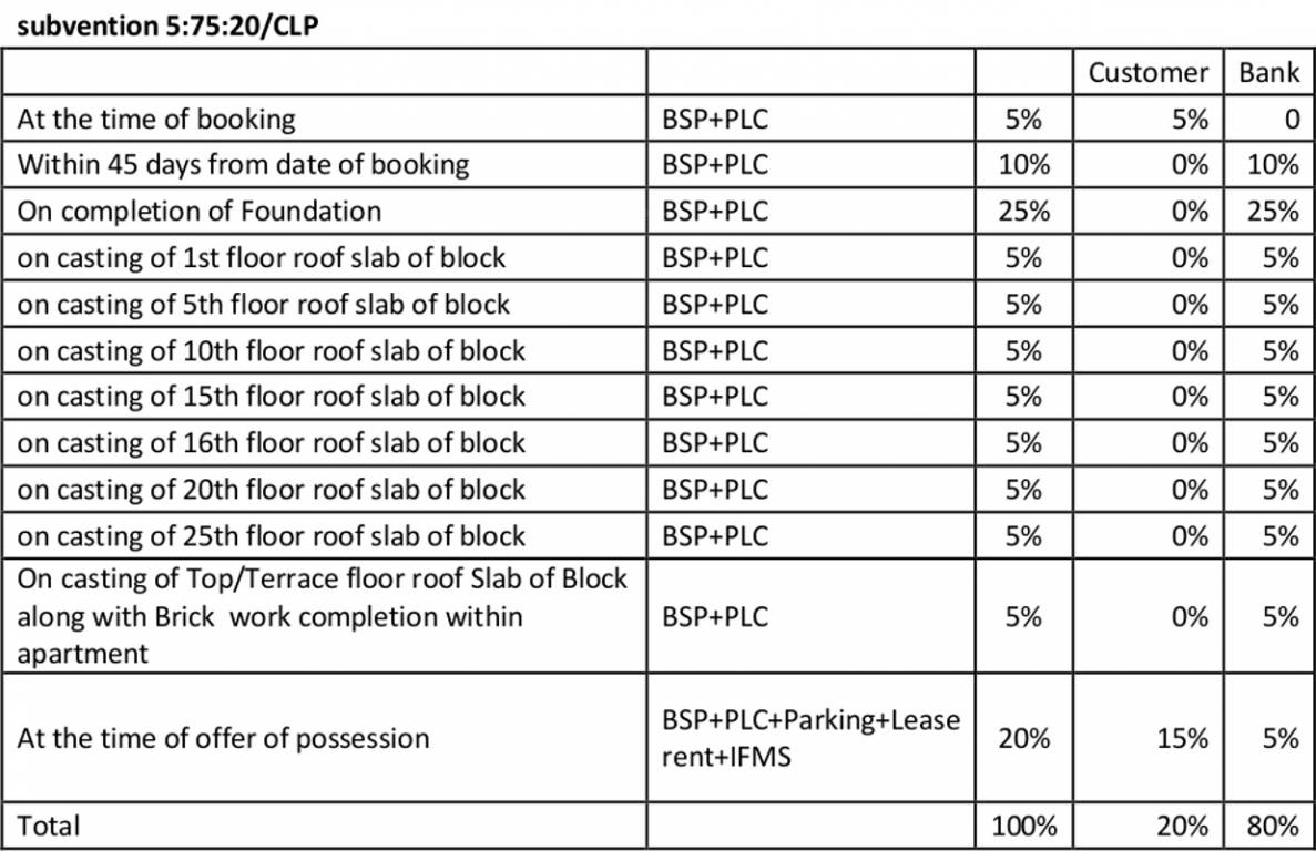 Images for Payment Plan of Panchsheel Pinnacle Payment Plan