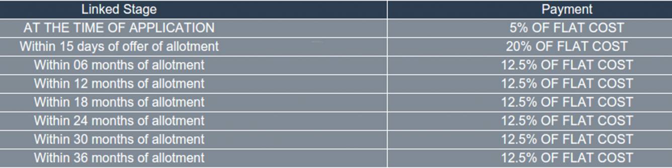 Images for Payment Plan of Signature Grand Iva Payment Plan
