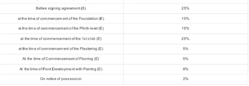 insignia Construction Linked Payment (CLP) Payment Plan