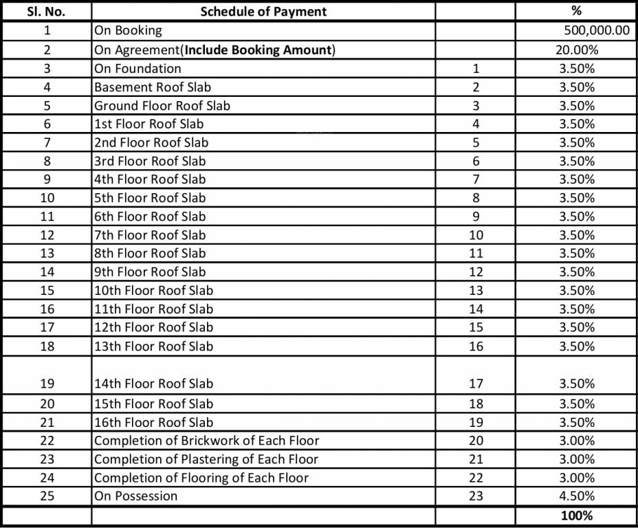Images for Payment Plan of UKN The Belvedere By UKN Airport District Phase 1 Payment Plan