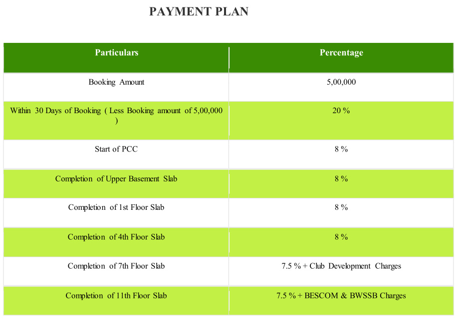 l&t-raintree-boulevard Construction Linked Payment (CLP) Payment Plan