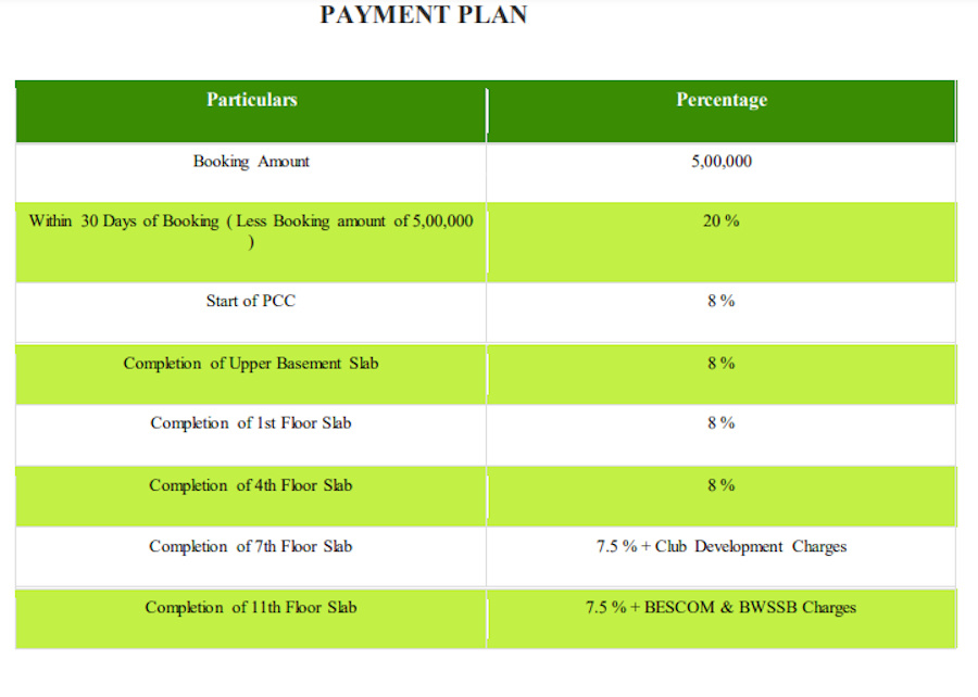 raintree-boulevard Construction Linked Payment (CLP) Payment Plan
