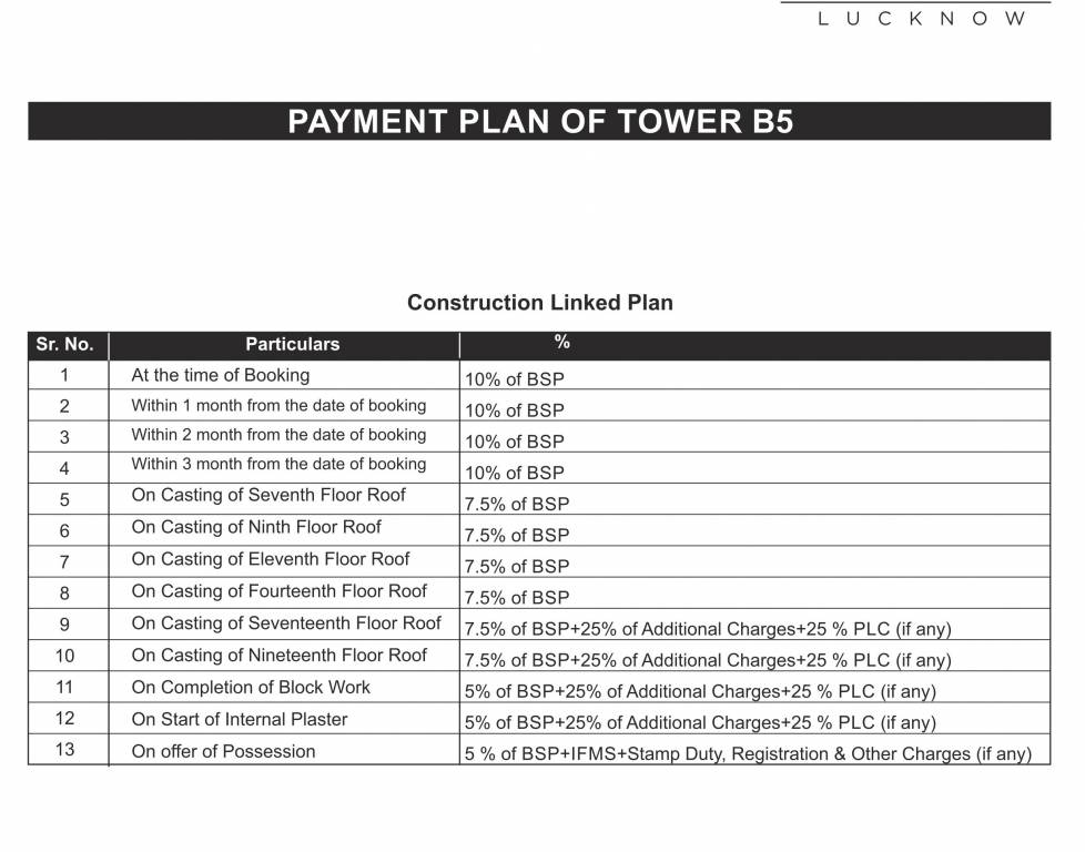 manhattan Construction Linked Payment (CLP) Payment Plan