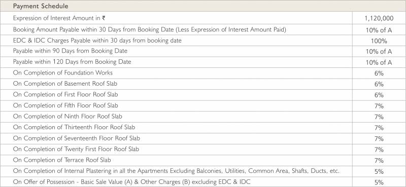 Images for Payment Plan of Sobha City