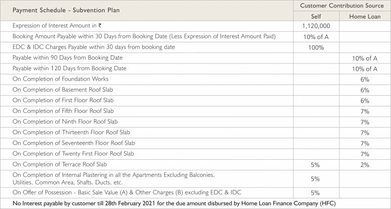 Images for Payment Plan of Sobha City