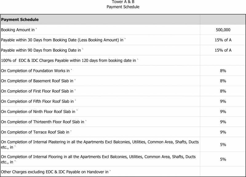 Images for Payment Plan of Sobha City