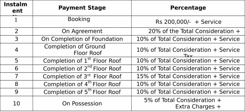Images for Payment Plan of Gopinath Urban Breath