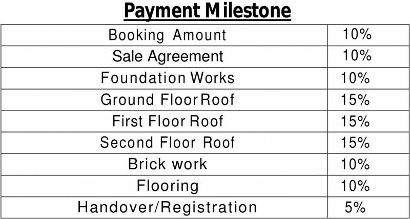 Images for Payment Plan of SRK The Villagio
