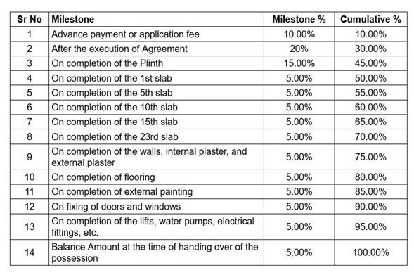 green-square-bldg-2a Construction Linked Payment (CLP) Payment Plan