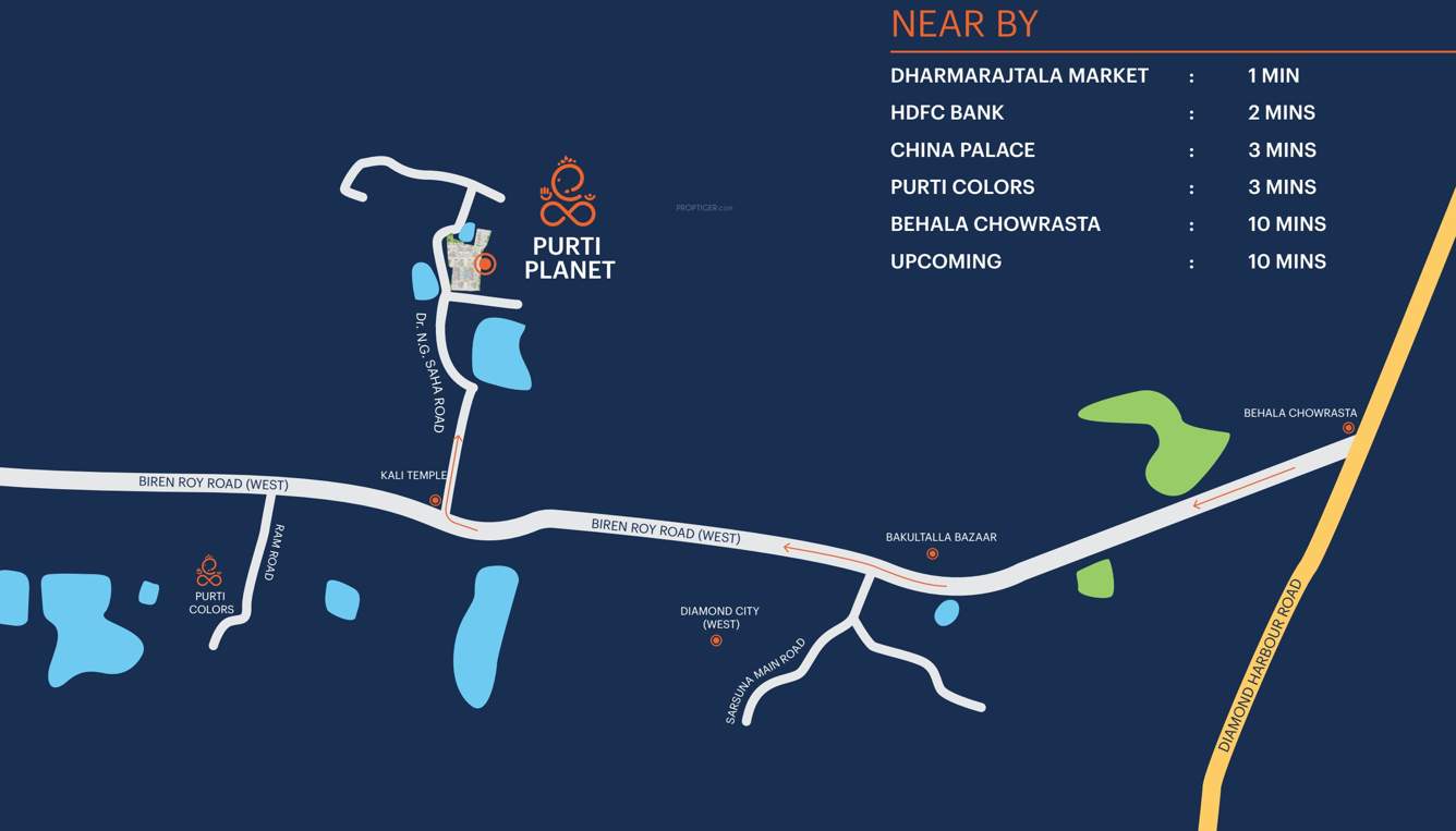 planet Images for Location Plan of Purti Planet