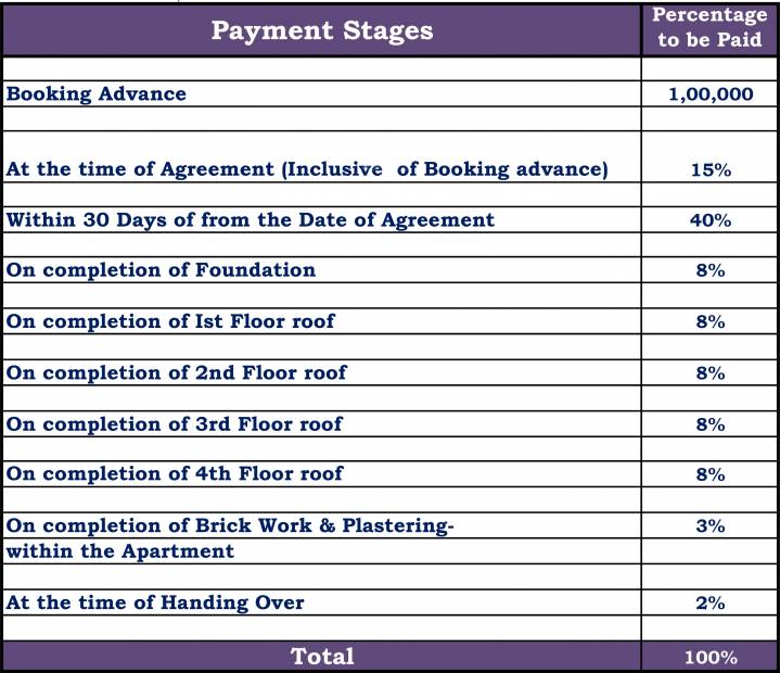  uni5 Images for Payment Plan of S and S Uni5