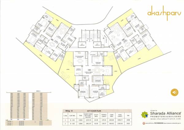  akashparv-ab B Cluster Plan