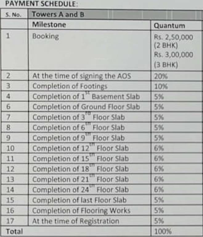 Images for Payment Plan of Incor One City Payment Plan