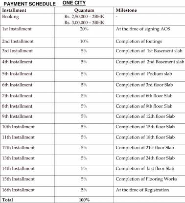 one-city Images for Payment Plan of Incor One City