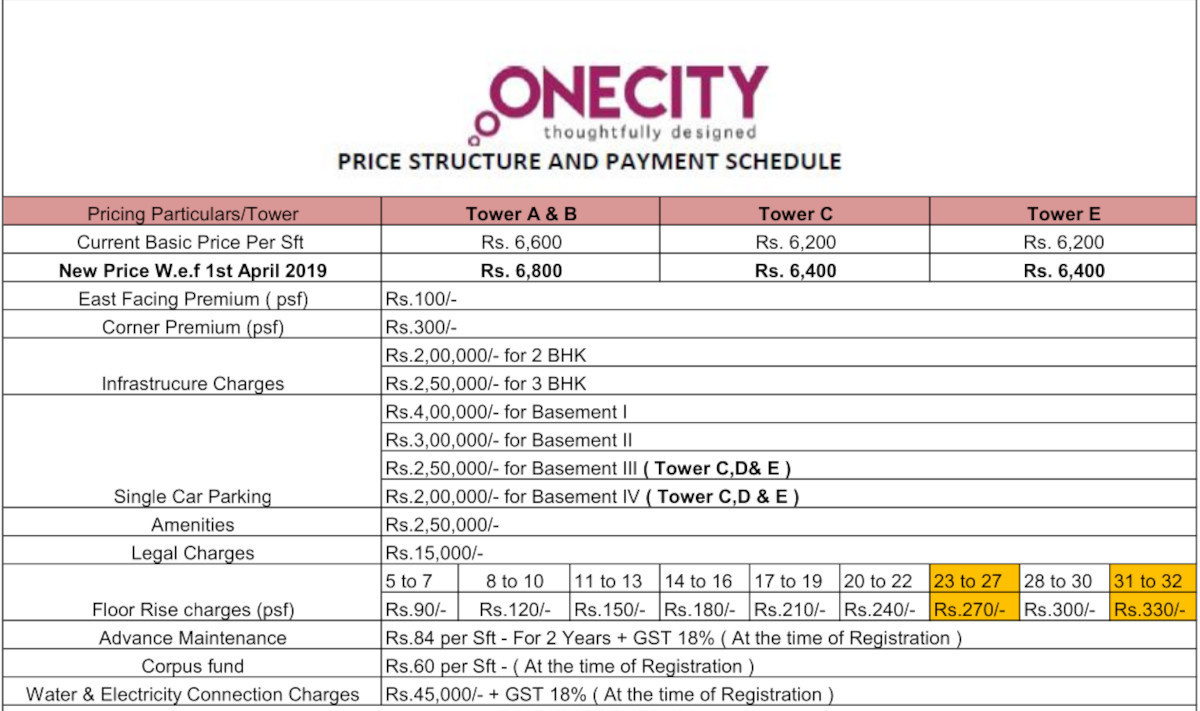 one-city Subvention Scheme Payment Plan