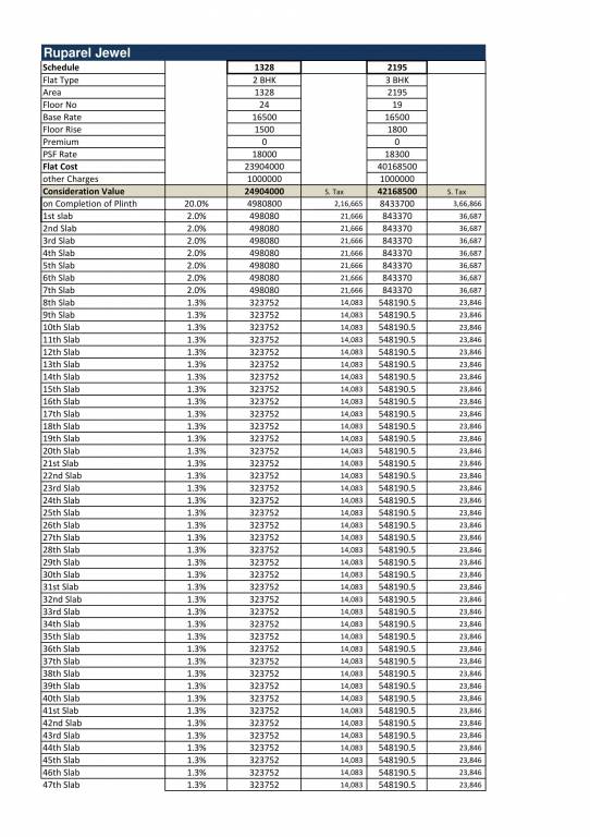 jewel Construction Linked Payment (CLP) Payment Plan
