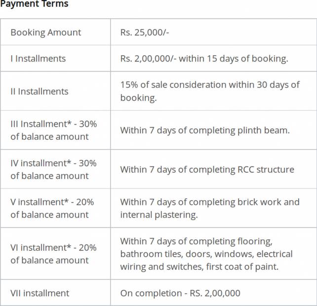 Images for Payment Plan of Modi Nilgiri Estate