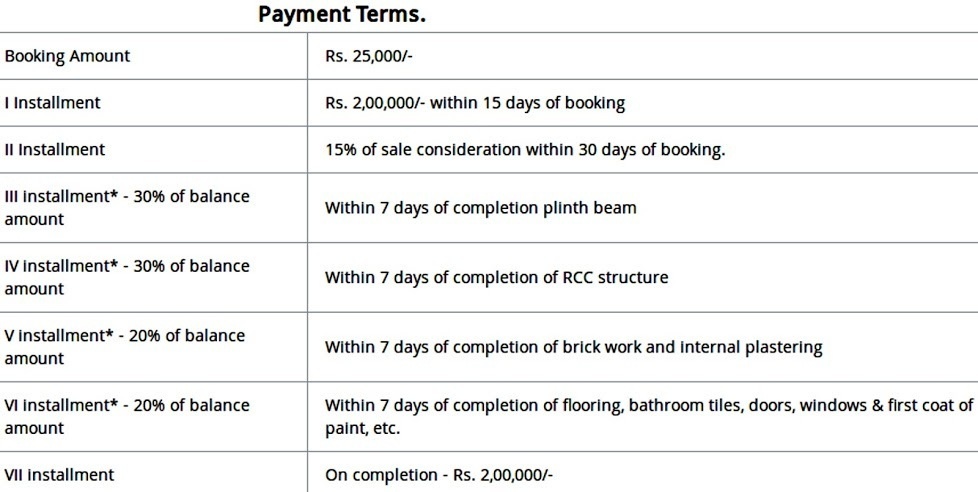 Images for Payment Plan of Modi Villa Orchids Payment Plan