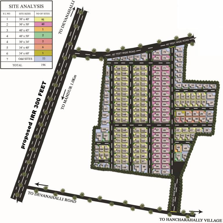 Images for Layout Plan of Abhyudaya Starcity