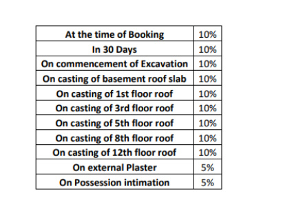 florenza Construction Linked Payment (CLP) Payment Plan