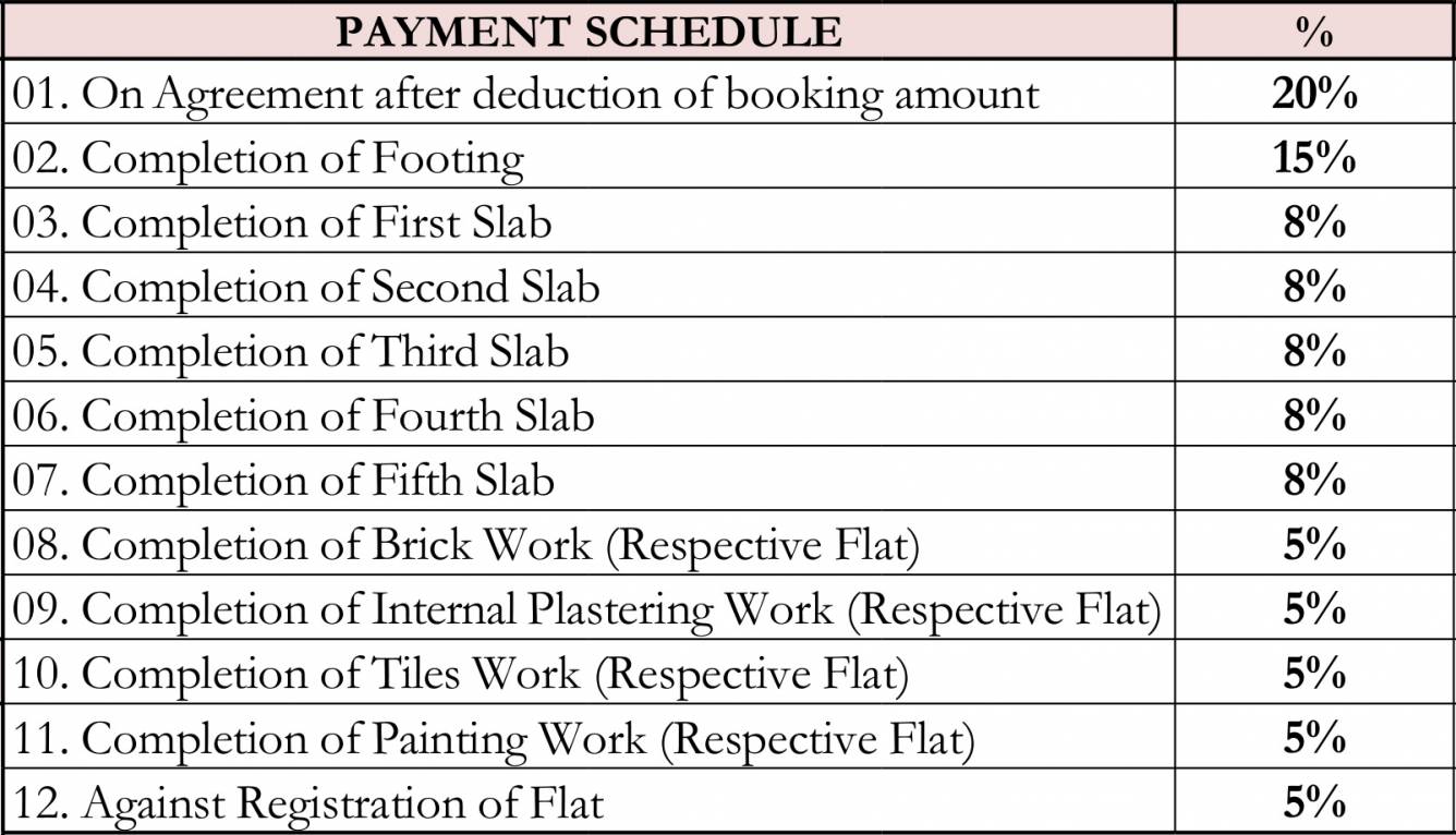 Images for Payment Plan of Saroj Daffodils Payment Plan