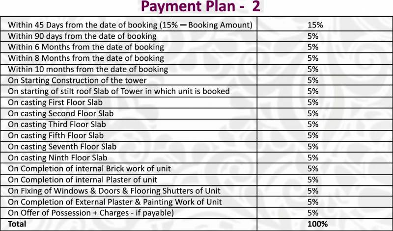 Images for Payment Plan of Sukriti Sai Yash Residency