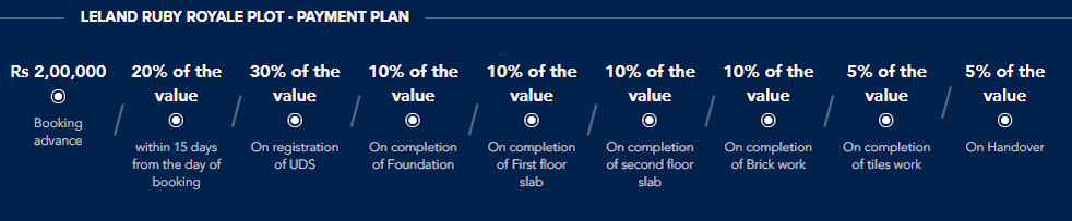 ruby-royale Construction Linked Payment (CLP) Payment Plan