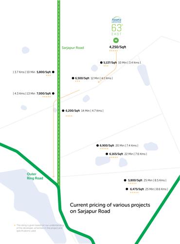 63-degree-east Images for Location Plan of Assetz 63 Degree East