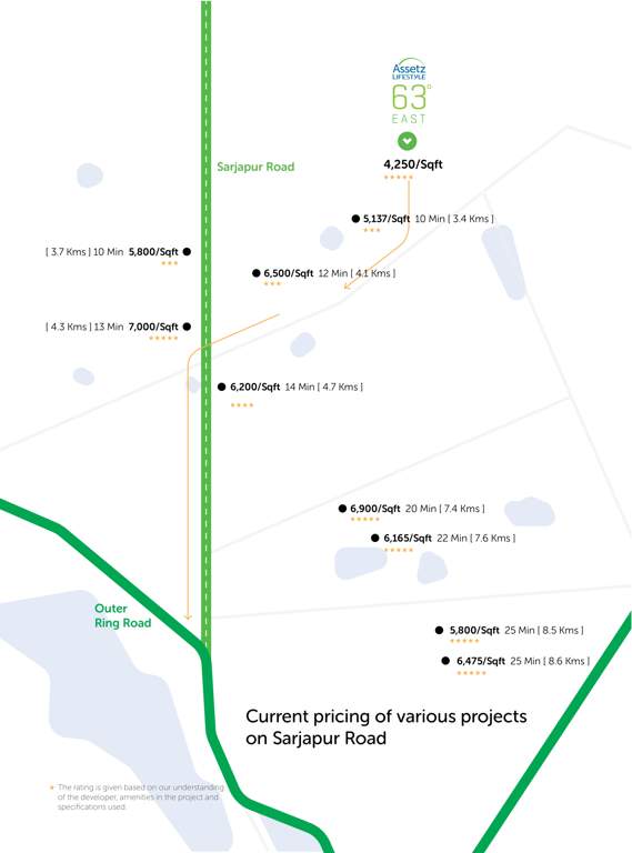  63 degree east Images for Location Plan of Assetz 63 Degree East