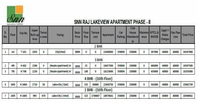 raj-lakeview-phase-ii Construction Linked Payment (CLP) Payment Plan